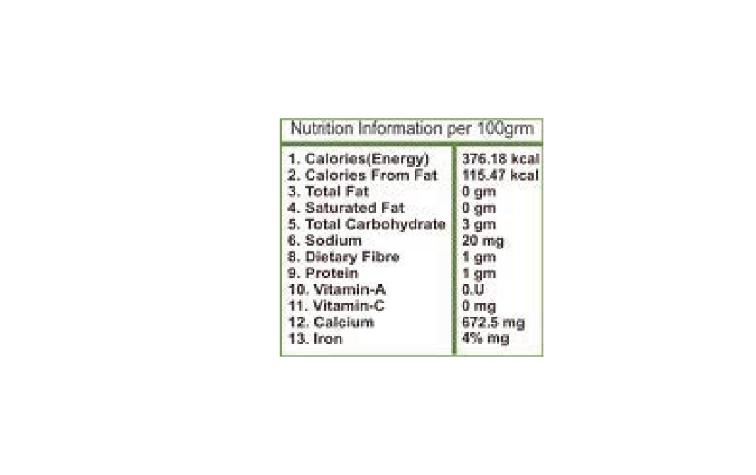 Spice Platter Pudina Powder    Pack  200 grams